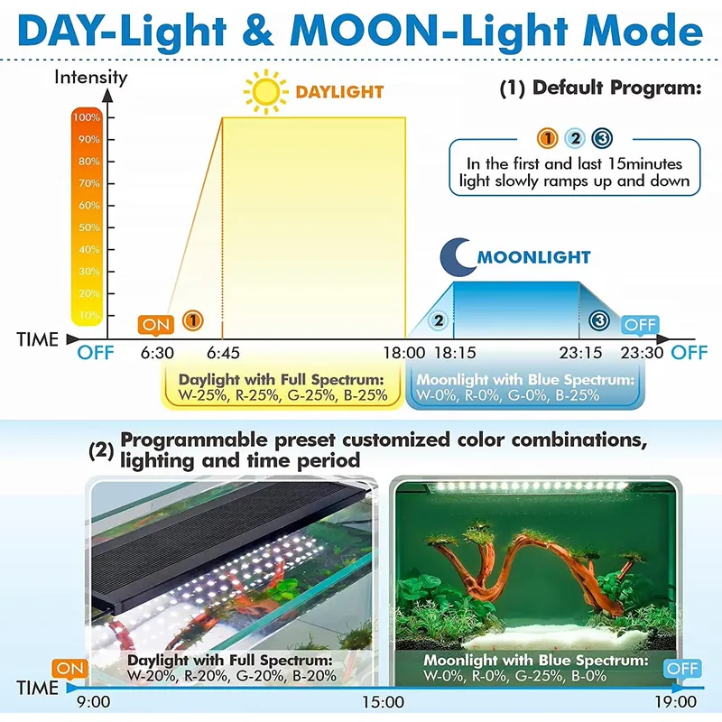 Lampu Akuarium LED Pintar SIRO - Live Plant Aquarium ulasan dan harga